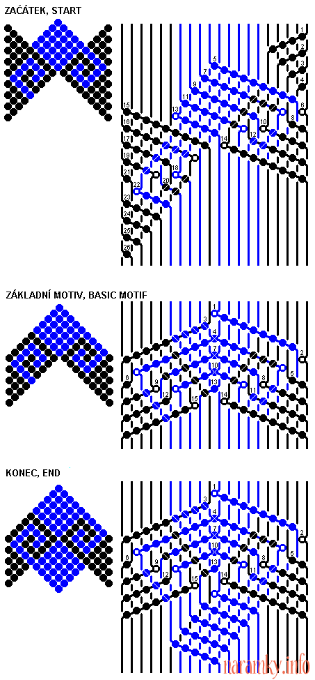 Zdvojen eck vlna, step-by-step (slovan) nvod