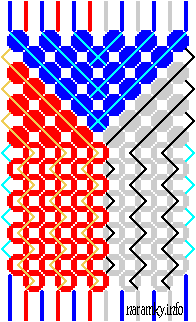 Šířka 12 nití, diagram Šířka 12 nití, diagram