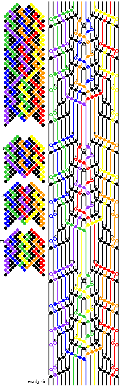 Náramek Colorweave 2, step-by-step (číslovaný) návod