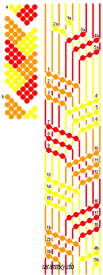 Náramek Copánek, příklad step-by-step (číslovaného) návodu