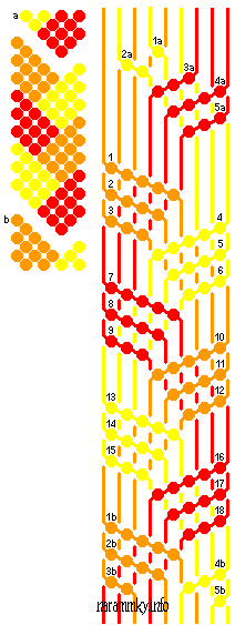 Nramek Copnek, pklad step-by-step (slovanho) nvodu