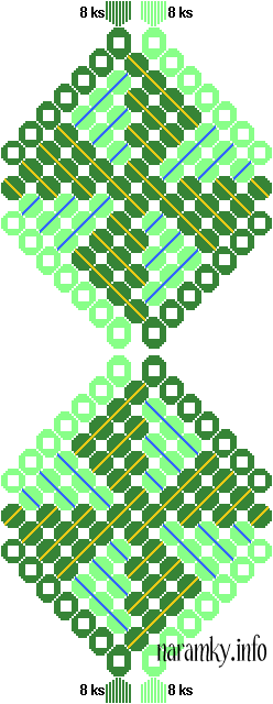 acuszkov vtrnk, diagram