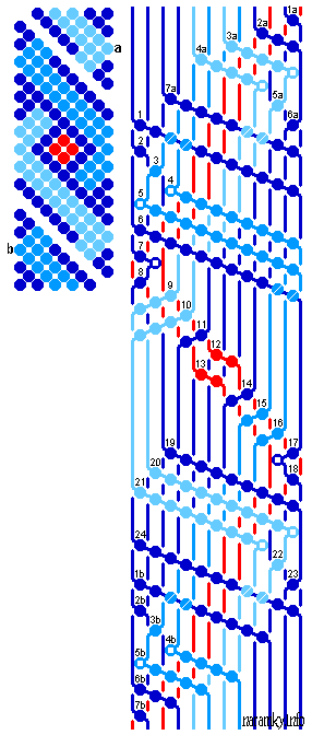 Dvojitá šroubovice, step-by-step (číslovaný) návod