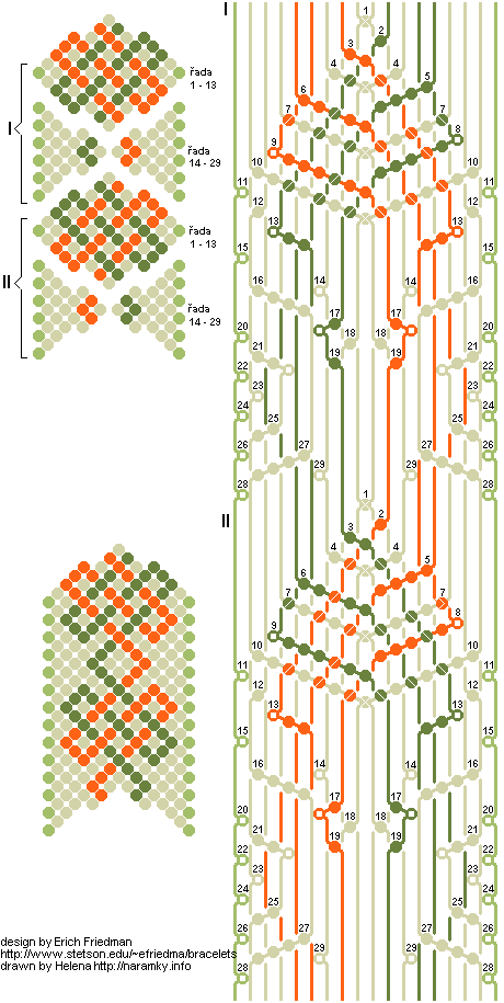 Keltský vzor, step-by-step (číslovaný) návod
