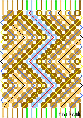 Nramek Kopeky 3, diagram