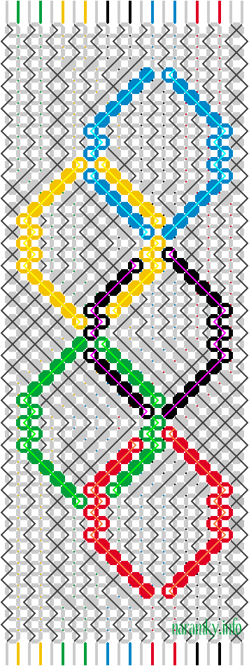 Olympijsk kruhy, diagram