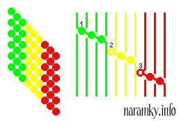 Náramek Trikolóra, step-by-step (číslovaný) návod
