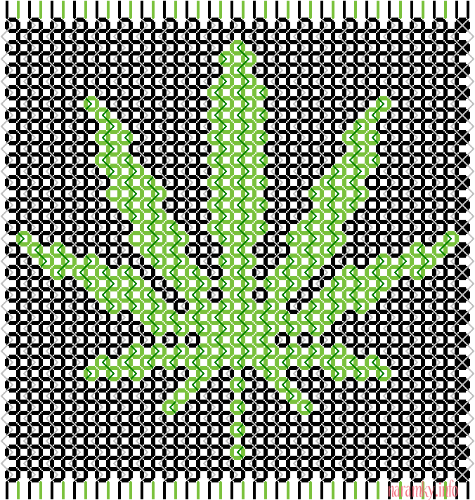 Marihuana, diagram